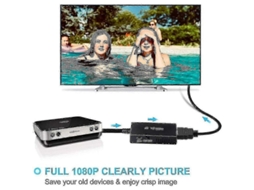 Conversor HDMI para Leitores de DVD com suporte a 1080p CHARM