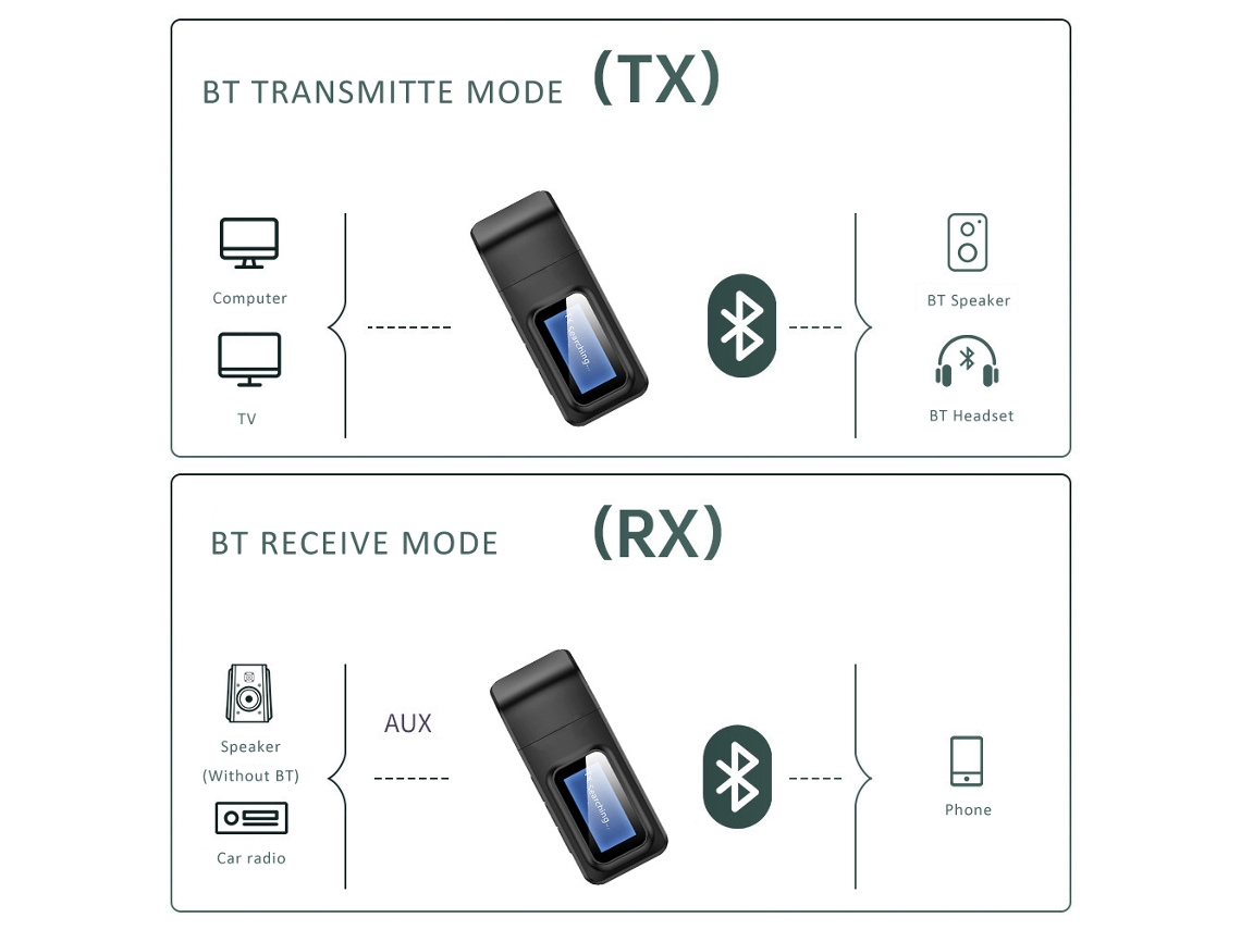 Adaptador Bluetooth Usb Elzo ELKUAIE Worten.pt