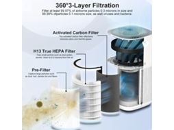 Filtro De Substituição Hepa 3 Em 1 Levoit Core 600s Pickifyvayotoy