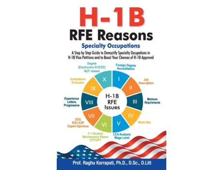 Livro H1b Rfe Reasons de Dr Raghu Korrapati (Inglês)
