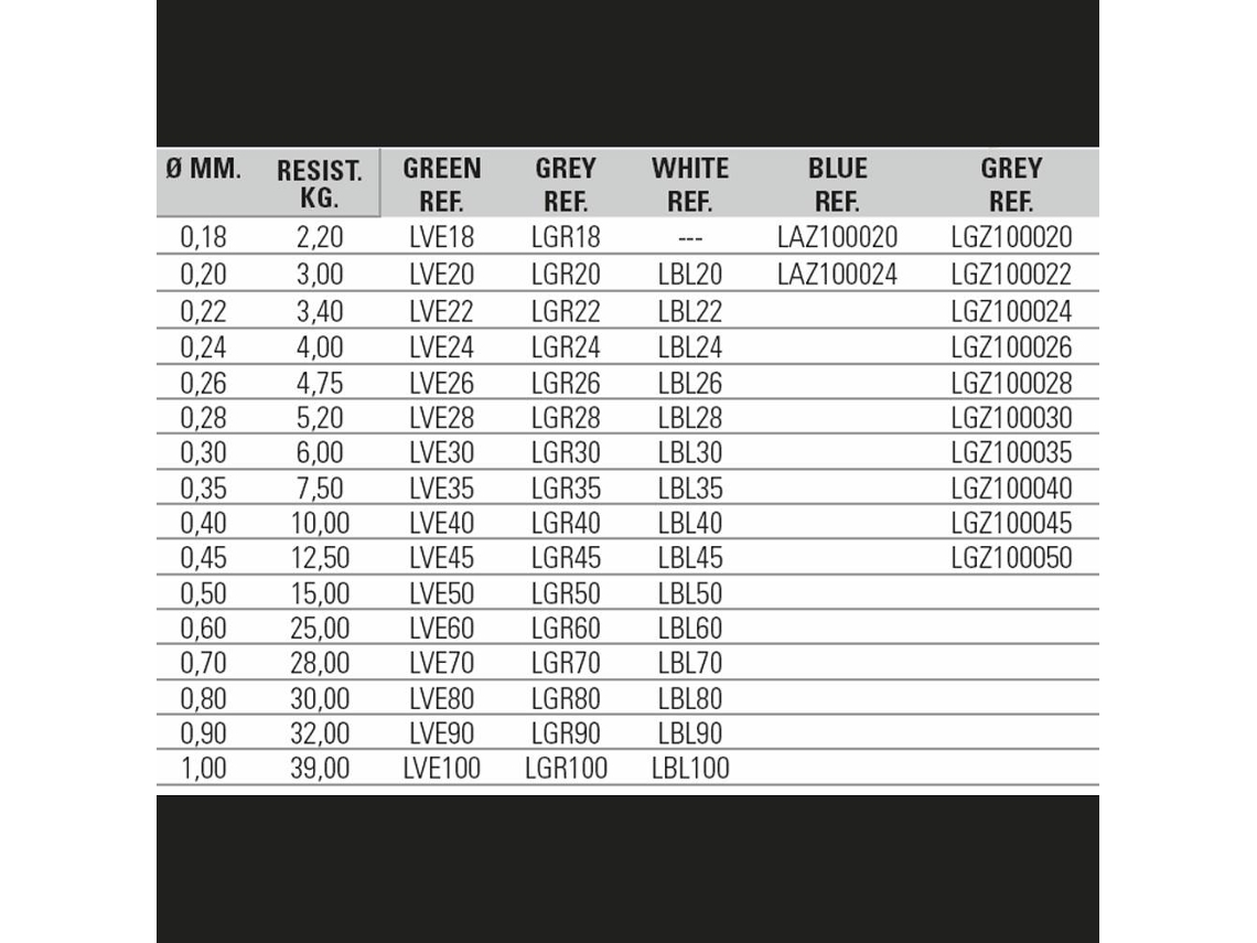 Linha Iron Max 100 M Cinzento 0.900 Mmevia