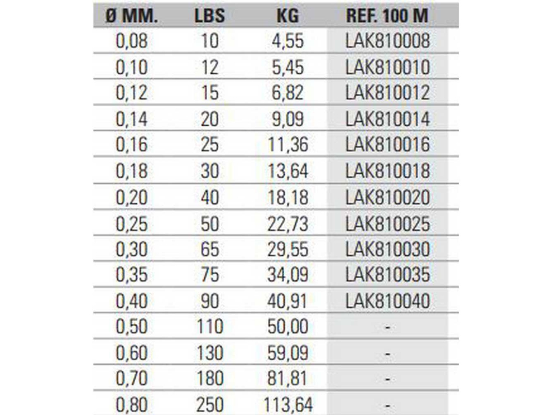Asari Kazuma 8X Pe 100 M