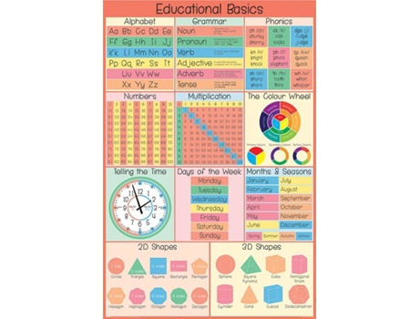 Póster DELE Fundamentos Da Educação (61x91.5 cm)
