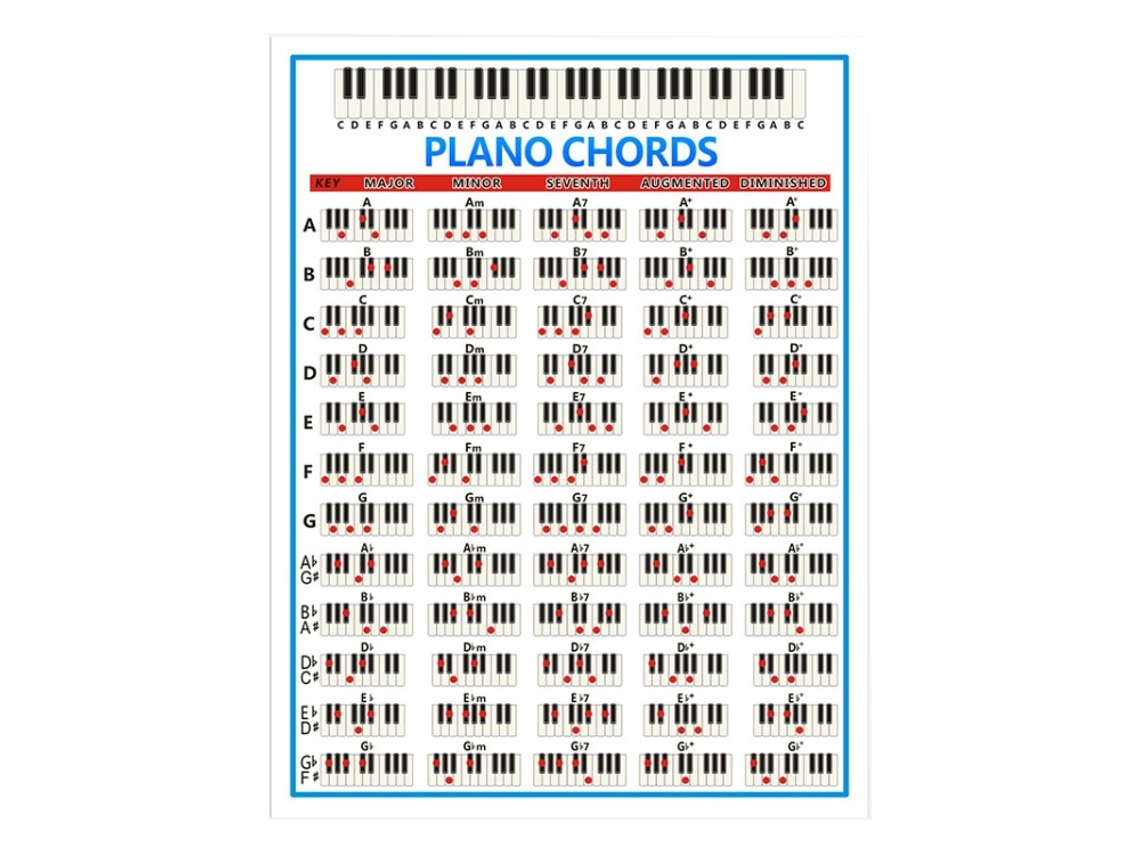 Tabela de Dedilhado de Acordes para Piano 88 Teclas Tamanho Pequeno HALINUIA