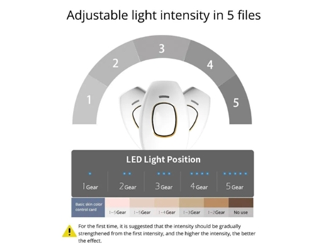 Depilador de luz pulsada branca Hentenhome T12