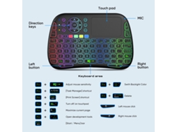 Teclado e Rato Sem Fio LAXISCREED