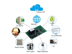 Módulo Interruptor Wifi LAXISCREED 5 24v Controle App