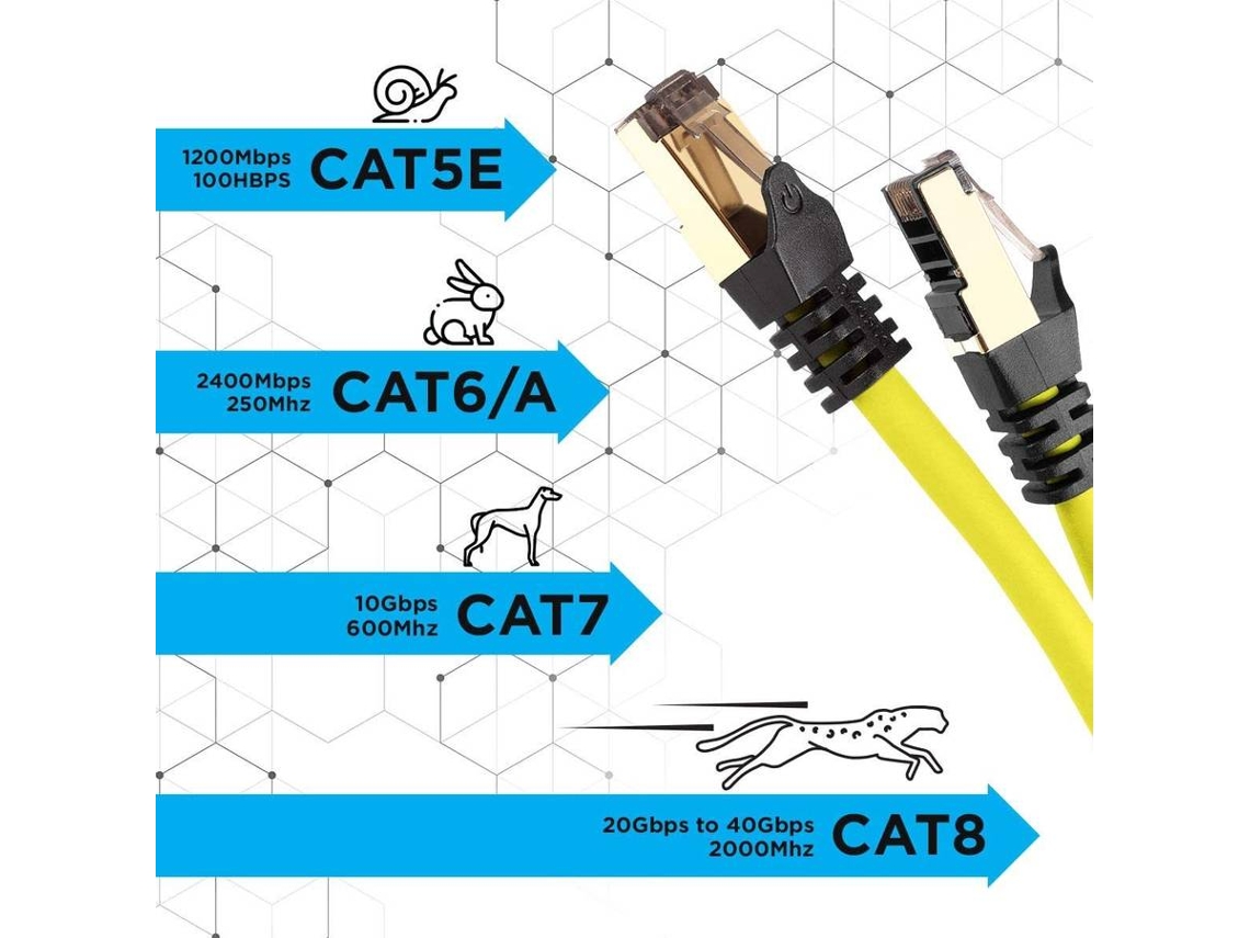 Duronic YW 1.5M CAT8 Cable de ethernet, Trenzado de los Pares Interno Y Conectores  RJ45, Ancho de Banda hasta 2GHz/2000MHz, Color Amarillo y Acabado Oro