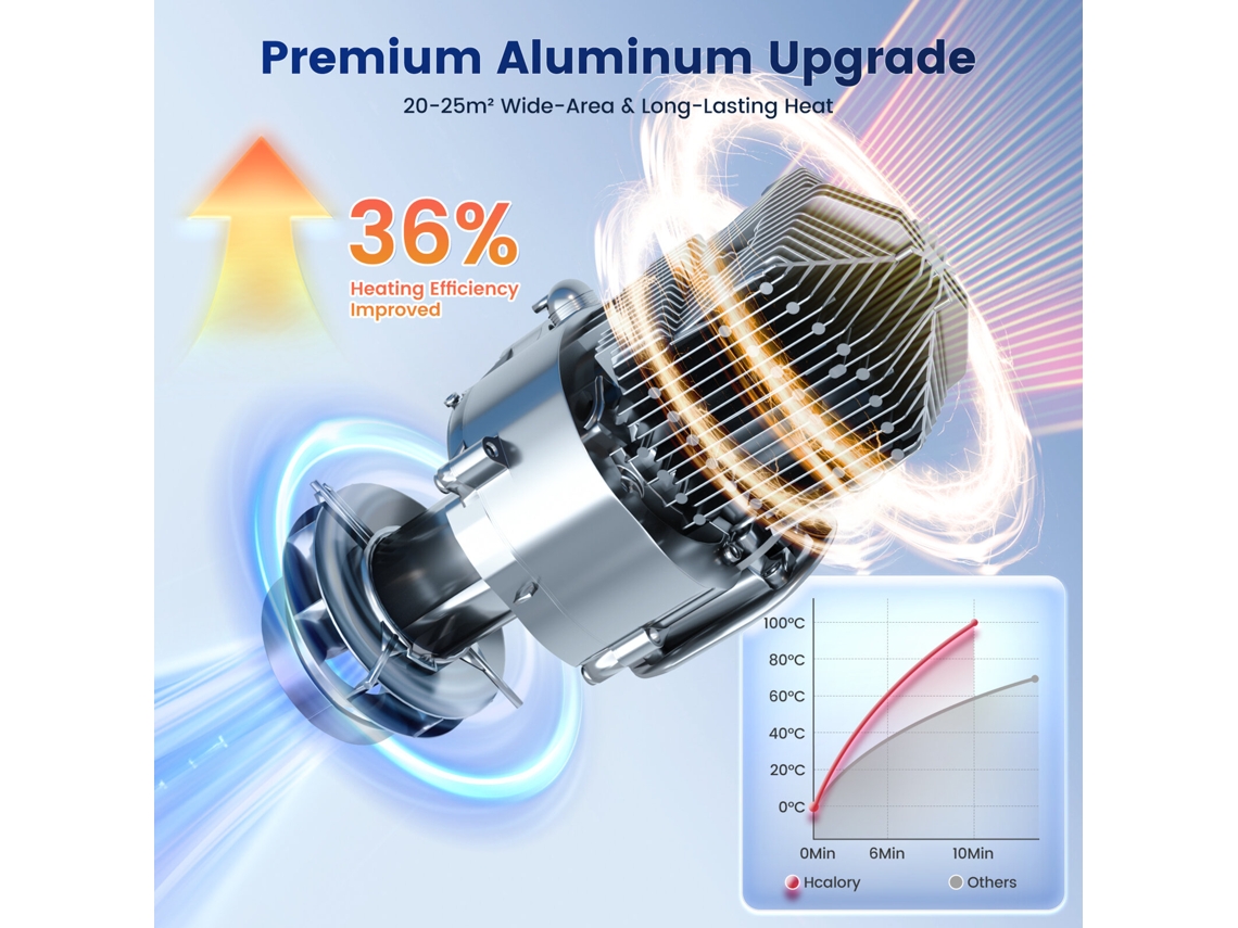 Tb2s-eu Plug-hcalory Tb2s / Tb2s+ 6l 8kw Aquecedor De Ar A Diesel Para Estacionamento Aquecedor Portátil Tudo-em-um Com Alarme De Co Sensor De Tempera
