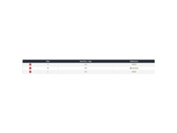 Daiwa Stop Float Feeder N´Zon