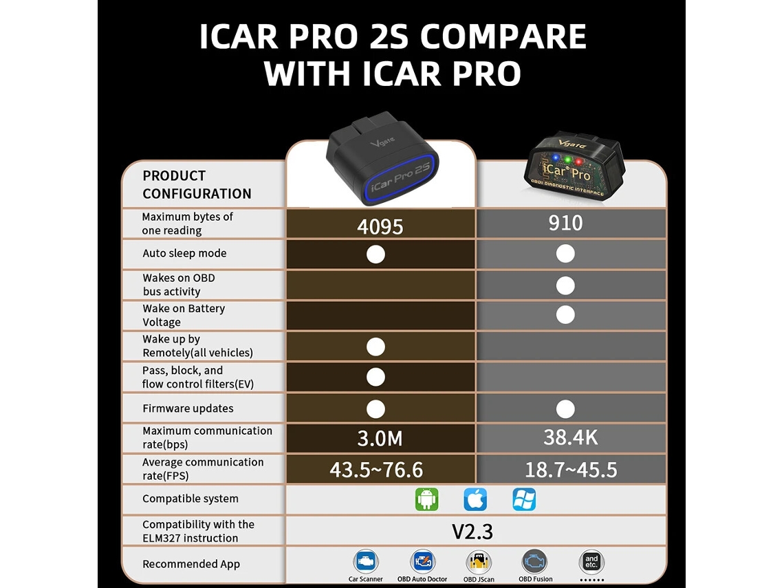 1-vgate Icar Pro 2s Elm327 Obd-ii Adaptador Bluetooth Rápido V5.3 Para Android/ios/pc Scanner Obd2 Versão Atualizada V2.3 Ferramenta De Diagnóstico D