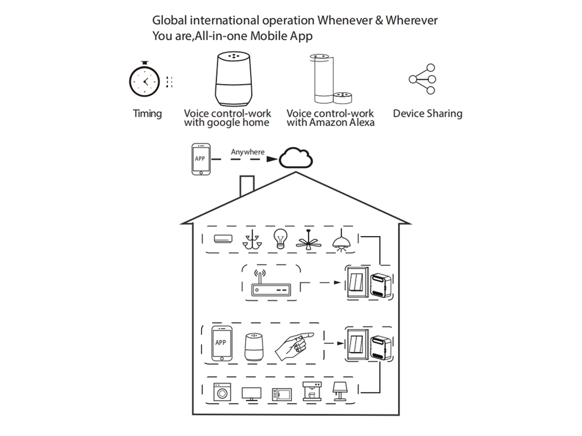 Módulo Interruptor Inteligente Tuya Wifi 2 Gang YURU