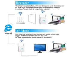 Extensor Wifi, Sinal Para 3.650 Pés², 35 Dispositivos, Amplificador 2.4 Ghz, 300 Mbps Yizhood.