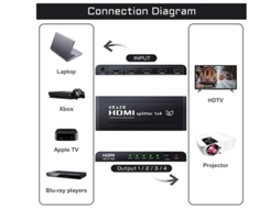 Yizhood Black HDMI Splitter 1x4