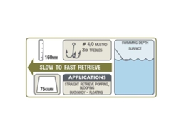 Halco Roosta Popper 160