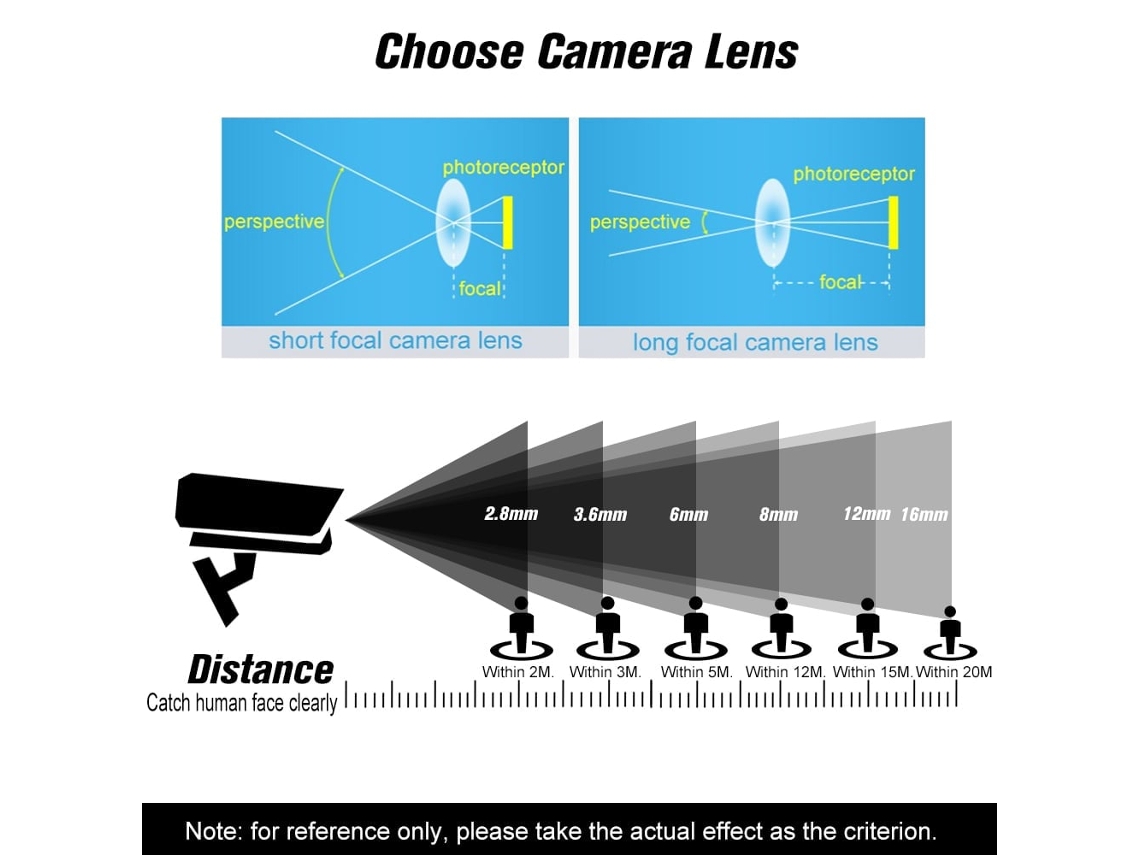 2026 lente Cctv M12 3.7mm 1.3mp F2.0 para Cámara de Seguridad Full Hd