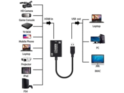 Placa De Gravação De Vídeo Hdmi Para Usb 3.0 Para Gravação Full Hd 1080p E 4k Slowmoose