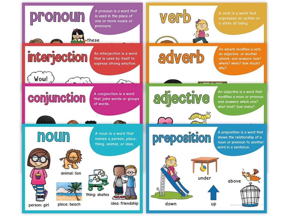 Kit De 8 Pôsteres Educativos Gramática Em Inglês, Medindo 11, 26 Polegadas (28, 2 X 8, 4