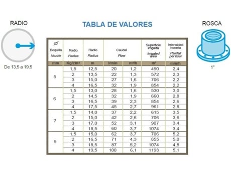 Canhão de Irrigação Engraçado Circular de 1 . Faixa de 12,5 a 19,5 Metros Oferta Exclusiva