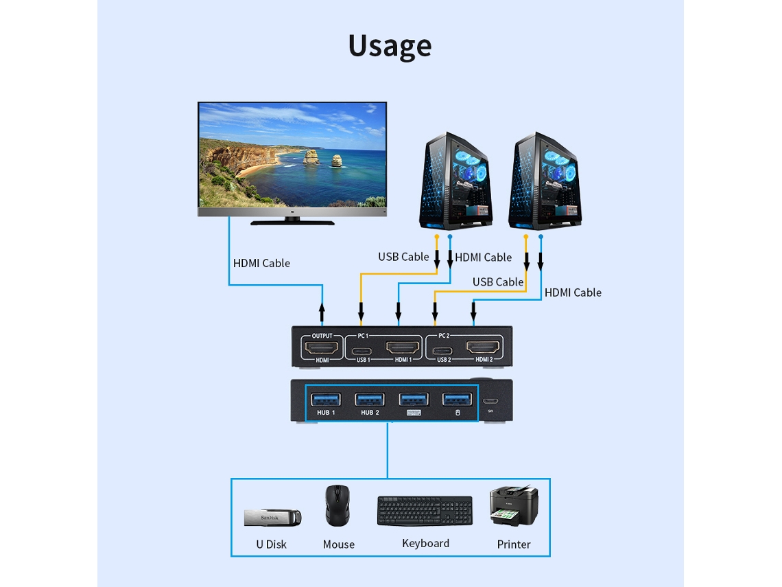 Chave Kvm 2 Portas Hdmi 4k LAXISCREED