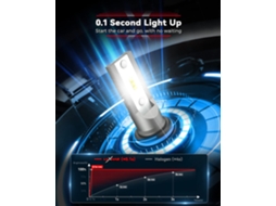 H13-sealight Lâmpadas De Farol Led Lm2 2 Peças 16000lm Para Automóvel, Farol Alto/Bixo, 13.000 Rpm, Fan Turbo, 6500k, Farol Dianteiro Led Para