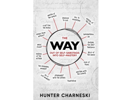 Livro The Way Out of Self-Sabotage Into Self-Mastery de Hunter Charneski (Inglês)