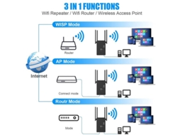 Amplificador De Extensão De Sinal Wifi Repetidor Amplificador De Internet Sem Fio De 1200 Mbps Extensor Doméstico De Banda Dupla 2.4g E 5g Yizhood