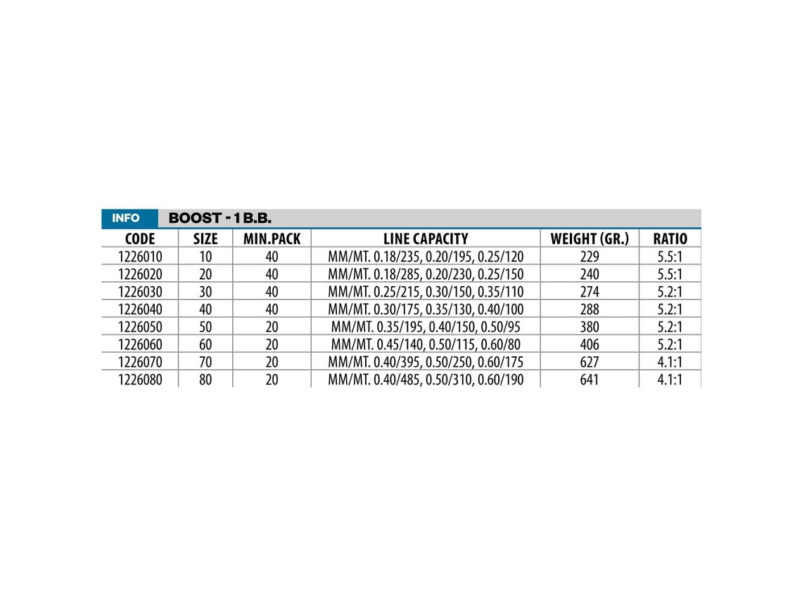 Molinete Surfcasting Boost Fd Prateado 70Lineaeffe