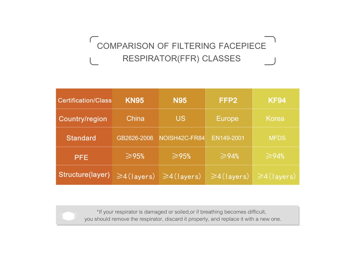 Máscara Facial Respiratória KN95 S/MARCA, 95% Eficiência, Pacote com 10