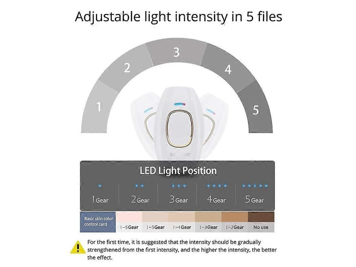 Depilador A Laser Ipl Portátil H01 Para Uso Doméstico, Indolor E Permanente. Especificações: Plugue Americano.