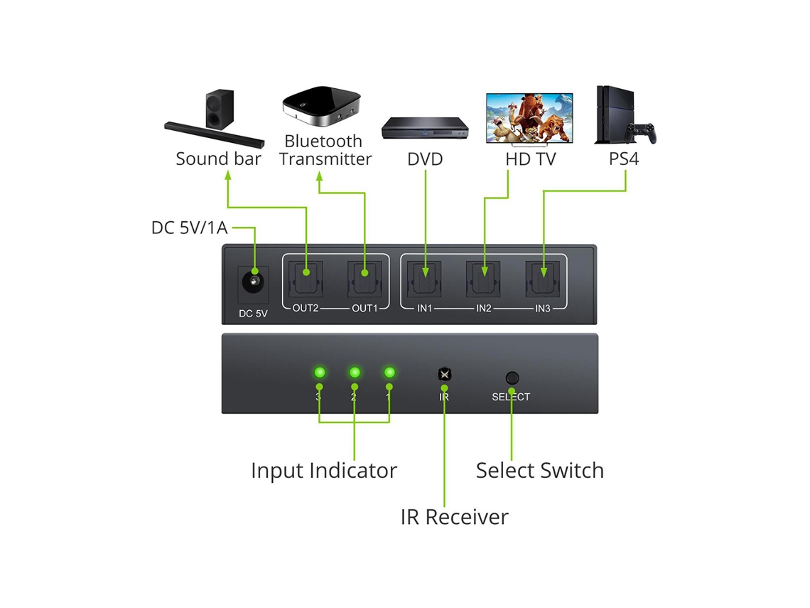 Nk-t32 3x2 Cabo Toslink Switch Splitter Conversor Óptico De Áudio Spdif Com Controle Remoto Ir