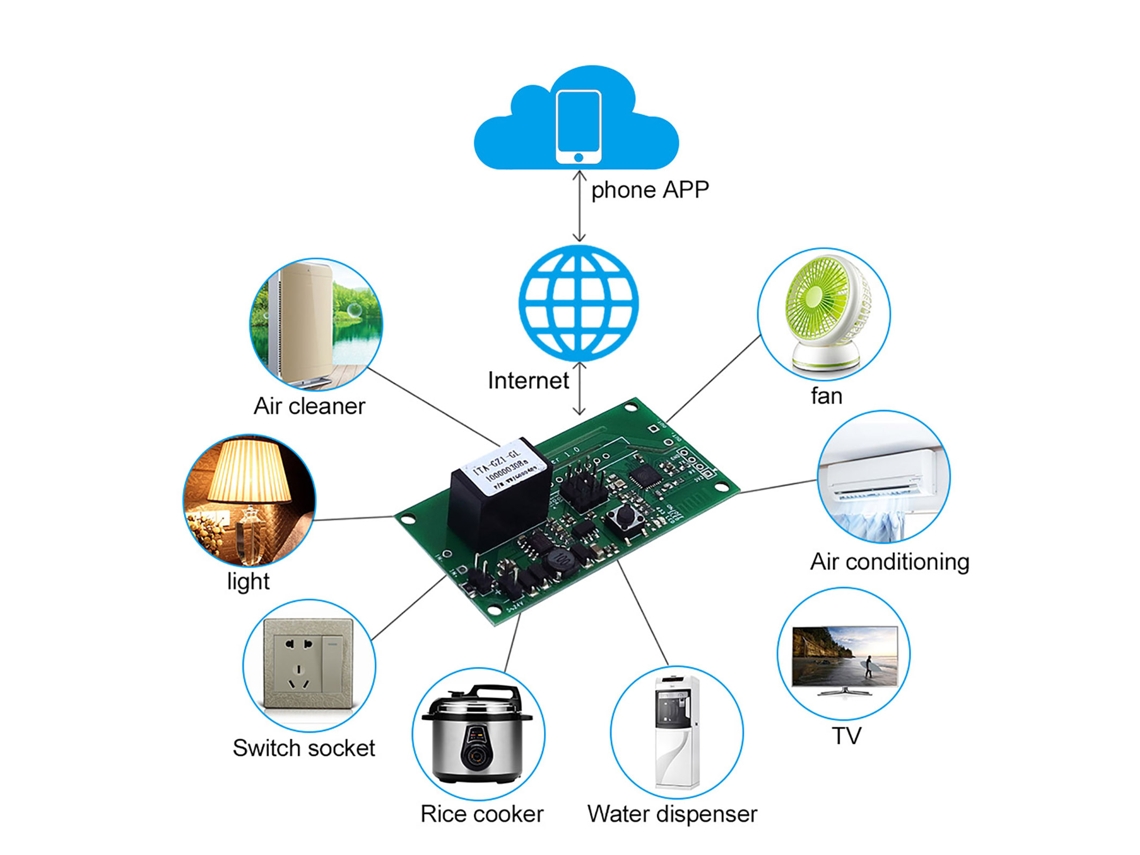 Módulo Interruptor Wifi LAXISCREED 5 24v Controle App