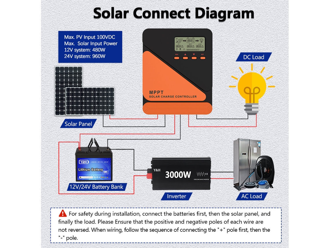Controlador De Carga Solar Mppt 60ayh 20a 40a 60a 12v 24v Automático Max 50v/100v Entrada Pv Para Bateria Gel Sld Fld Li Regulador De Tensão