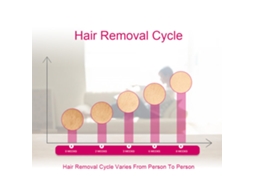 2026 depilador Ipl de Pelo Permanente Sem Dor com 400000 Flash e Lâmpada Anti acne