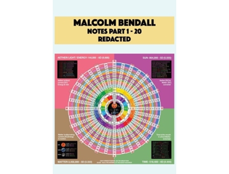Livro Malcolm Bendall Notes de Malcolm Bendall (Inglês)