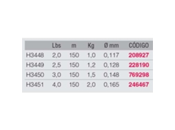 Duel Hardcore Fluorocarbon 150 M