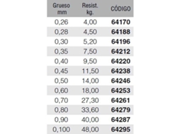 Kali Vert 10X100 M