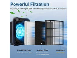 Lurelia Filtro Ap-1512hh Com Hepa True E 2 Carbonos, Recarga Para Purificador De Ar