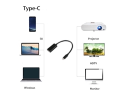 Adaptador Usb C para Hdmi LAXISCREED
