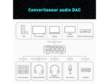 Amplificador Para Fones De Ouvido Fosi Audio K5 Pro, Dac, Conversor De Áudio Usb C/óptico/coaxial, Compatível Com Ps5/pc/mac