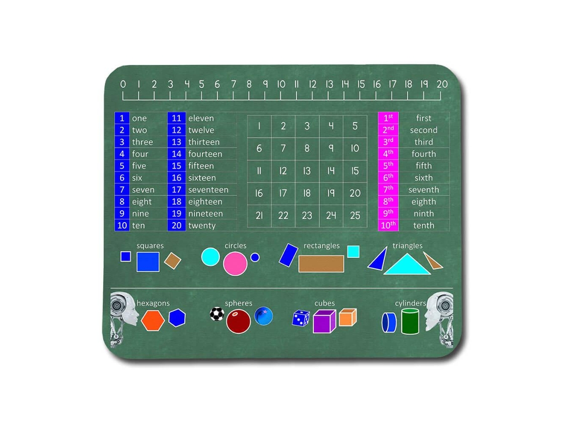 Mousepad De Matemática Para Crianças