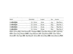 Rapala Down Deep Husky Jerk 120mm