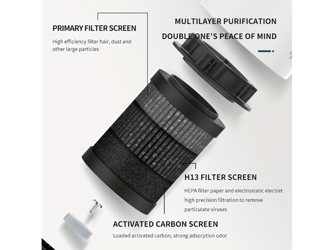 Purificador De Ar Portátil Usb Com Filtro Hepa Pickifyvayotoy