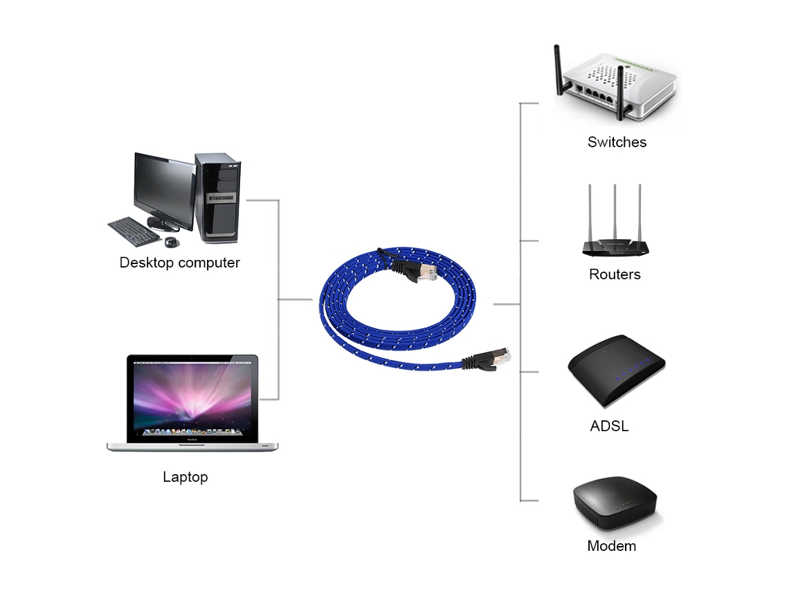 Cabo Rede Cat7 LAXISCREED 8m 10gbps