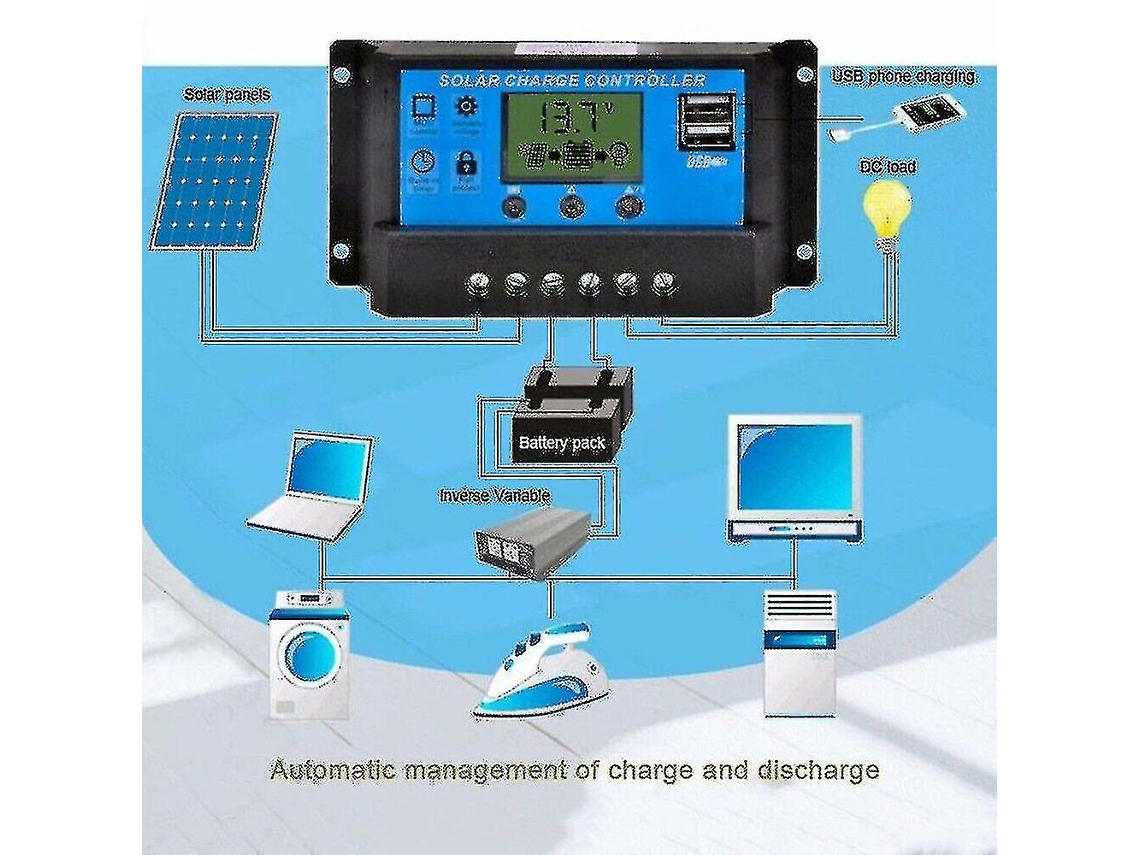 Kit Painel Solar 200w 60a 12v Carregador para Caravana Barco Exterior com Controlador 10a 50a