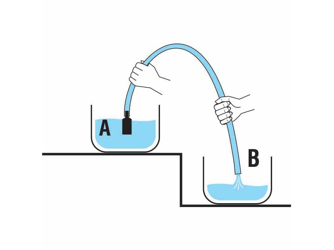 Nuova Rade Hose Pump Manual Suction 160cm