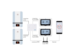 Pni Termostato Inteligente Ct401