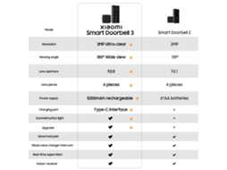 Xiaomi Smart Doorbell 3 2k Visão Noturna 180°