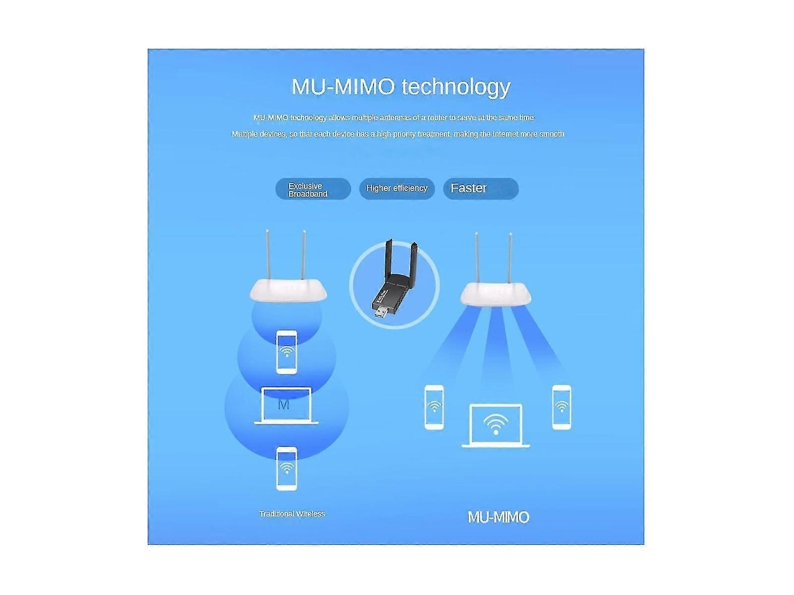 Lurelia Router 4g Lte Portátil Rtl8812cu Wi-fi 5 1300 Mbps 400 Mbps Dual Band 2,4/5 Ghz Usb 3.0