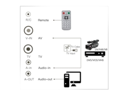Sintonizador Tv Pci e LAXISCREED